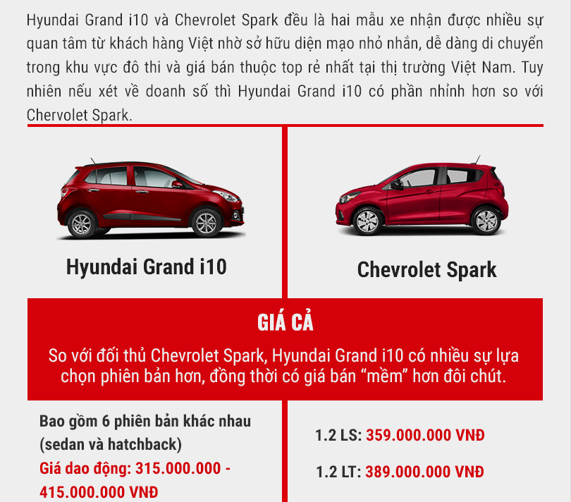 so s&aacute;nh hyundai grand i10 v&agrave; chevrolet spark