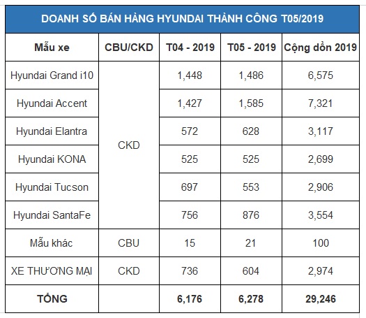 Hyundai Th&agrave;nh C&ocirc;ng