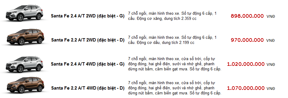 Dân thể thao nên mua xe Hyundai 7 chỗ loại nào? 4 xe hyundai 7 chỗ