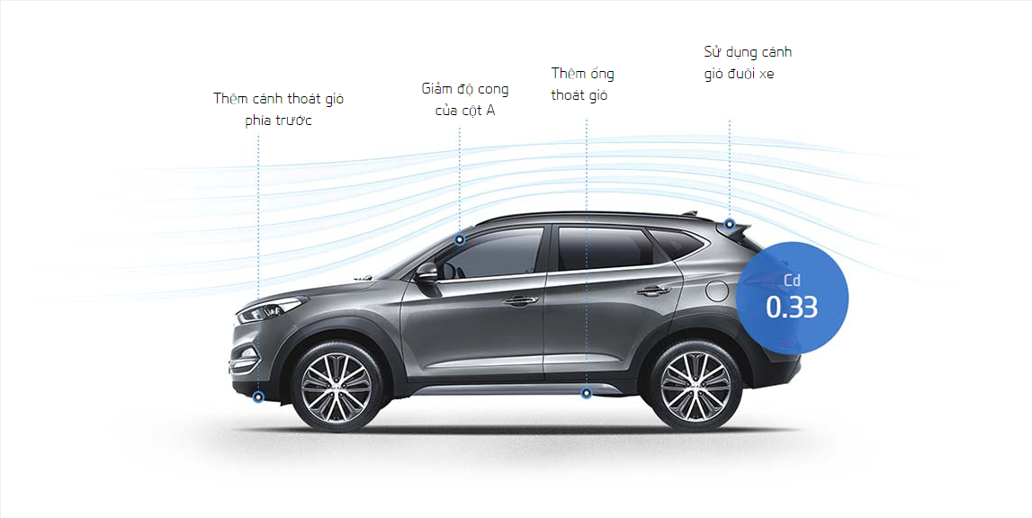 xe tucson