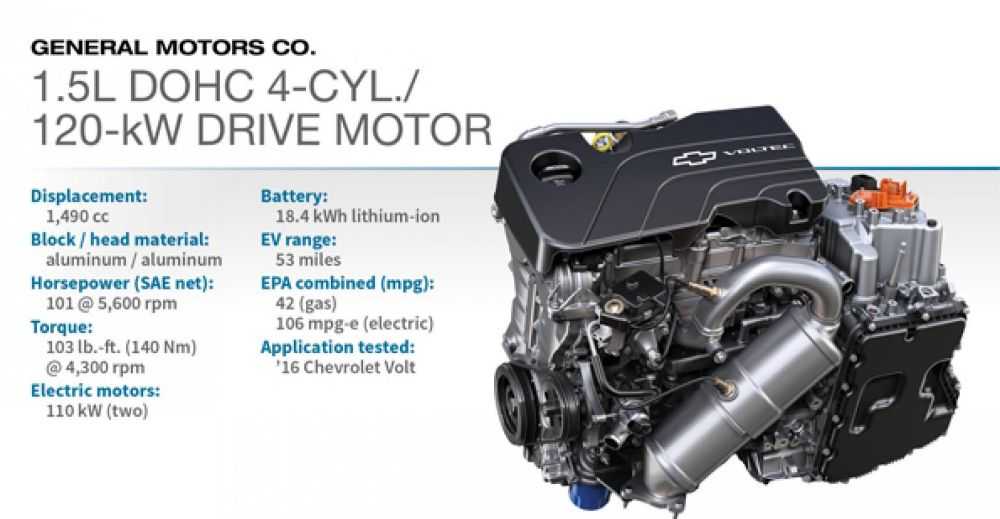 Động cơ DOHC 4-cyl./120-kW Drive Motor 1.5L (Chevrolet Volt EREV)
