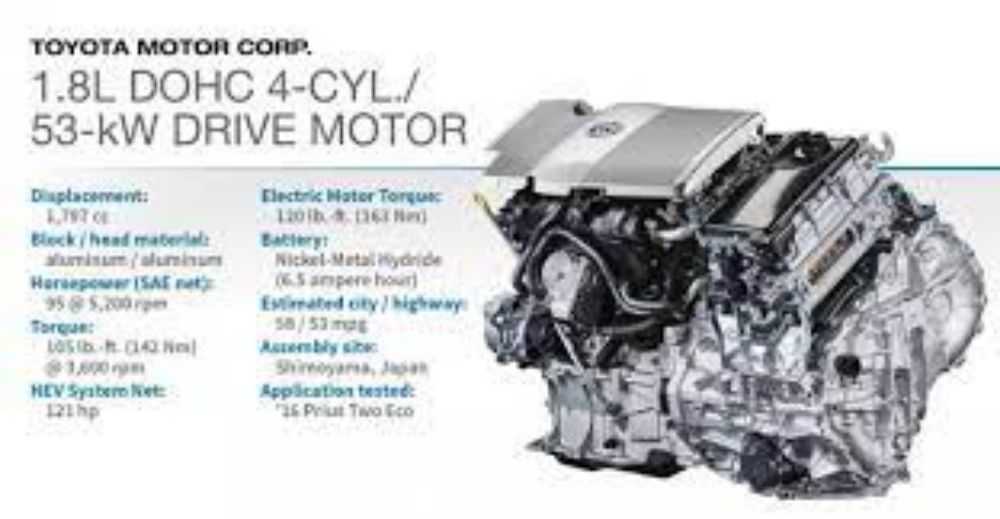 Động cơ DOHC 4-cyl./53-kW Drive Motor 1.8L (Toyota Prius HEV)