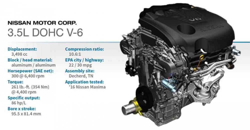 Động cơ DOHC V-6 3.5L (Nissan Maxima)