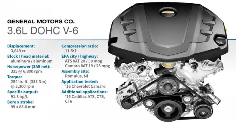 Động cơ DOHC V-6 3.6L (Chevrolet Camaro/Cadillac ATS)