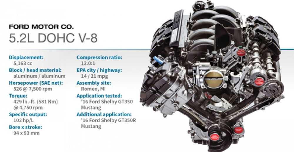 Động cơ DOHC V-8 5.2L (Ford Shelby GT350 Mustang)