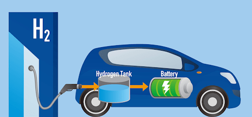 Ôtô chạy bằng pin nhiên liệu Hydro