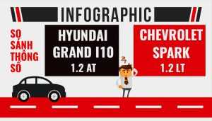 So sanh thong so Chevrolet Spark va Kia Morning 1