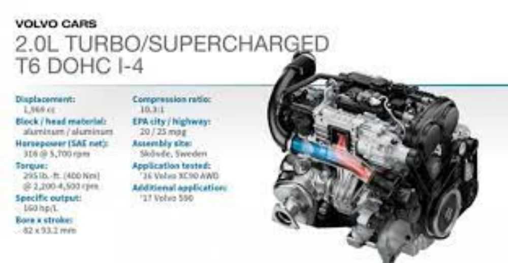 Động cơ Turbo/Supercharged DOHC 4-cyl. 2.0L (Volvo XC90)