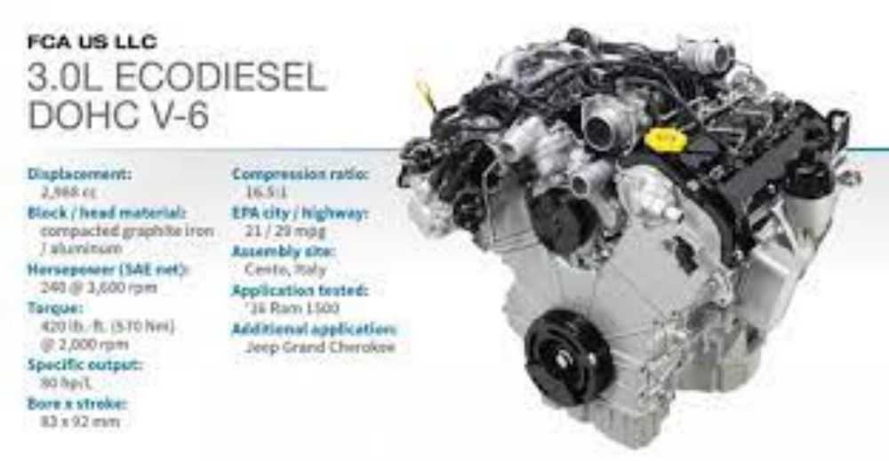 Động cơ Turbodiesel DOHC V-6 3.0L (Ram 1500 EcoDiesel)