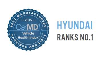 hyundai dan dau bang xep hang 2015