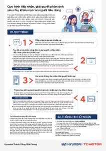 upload website Quy trinh giai quyet khieu nai 01 1