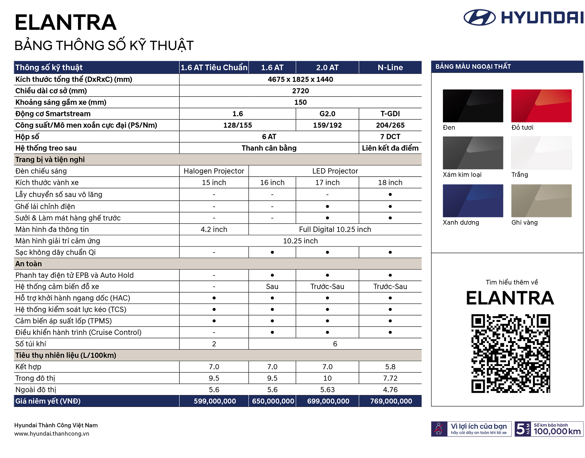Bang TSKT ELANTRA ngang