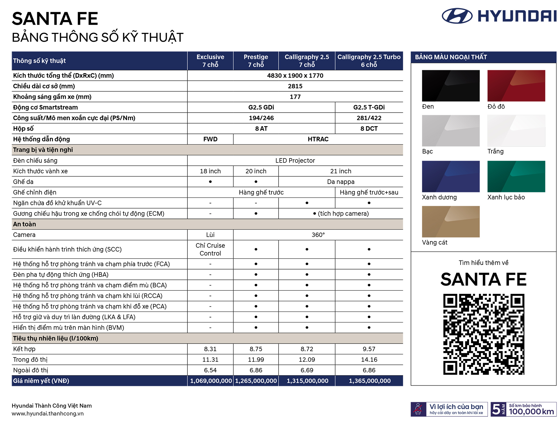 Bang TSKT SANTAFE ngang