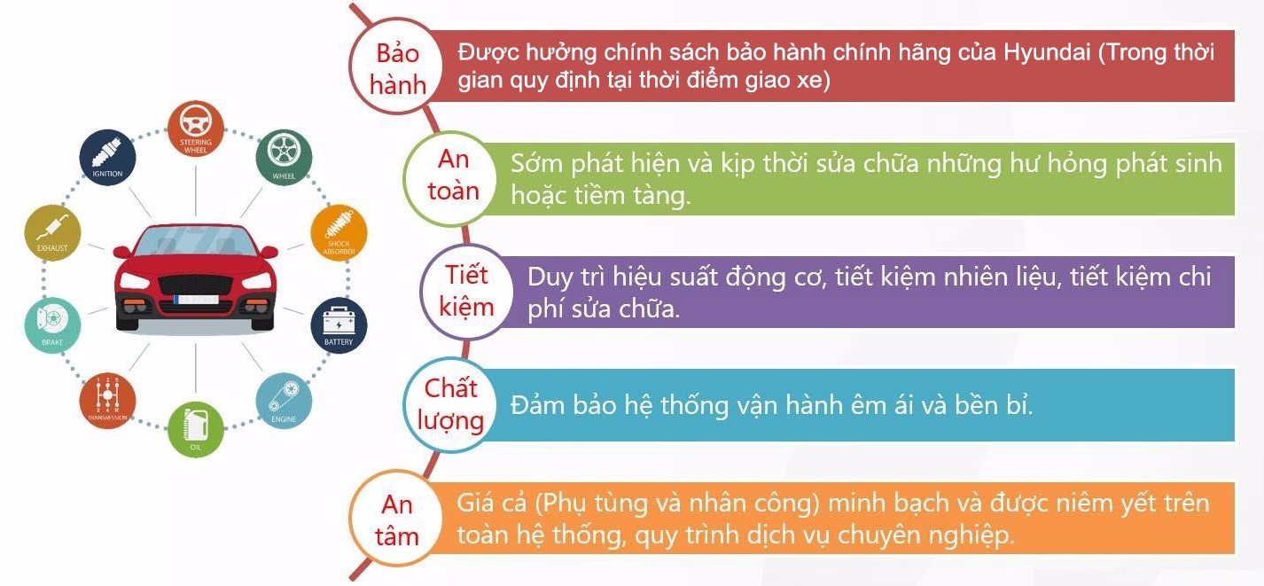 Bảo dưỡng định kì & sửa chữa 2 baoduongdinhki 1